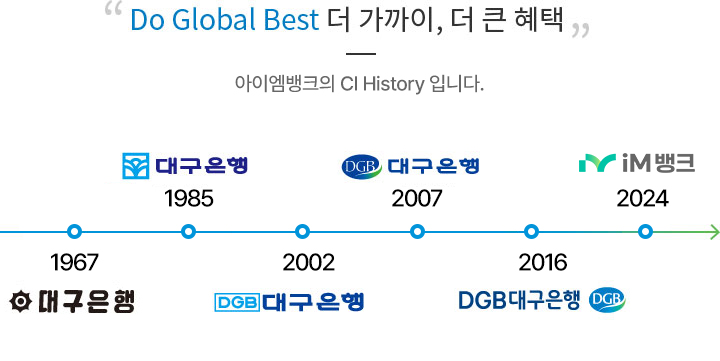 Do Global Best 더 가까이, 더 큰 혜택, 아이엠뱅크의 CI History입니다. 1967년부터 1985년, 2002년, 2007년, 2016년에 걸쳐 2024년까지 변화한 CI의 히스토리를 정리한 이미지입니다.